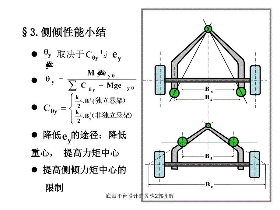 底盘平台设计的灵魂2郭孔辉课件_第2页