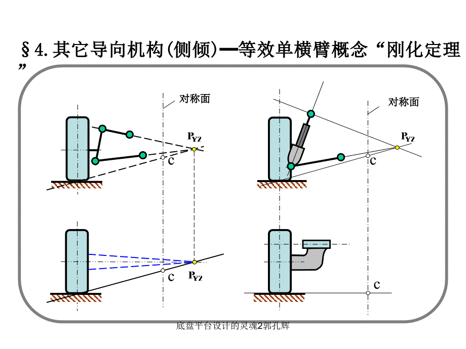 底盘平台设计的灵魂2郭孔辉课件_第3页