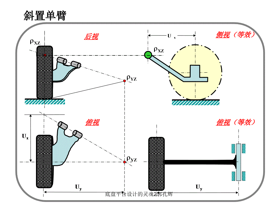 底盘平台设计的灵魂2郭孔辉课件_第4页