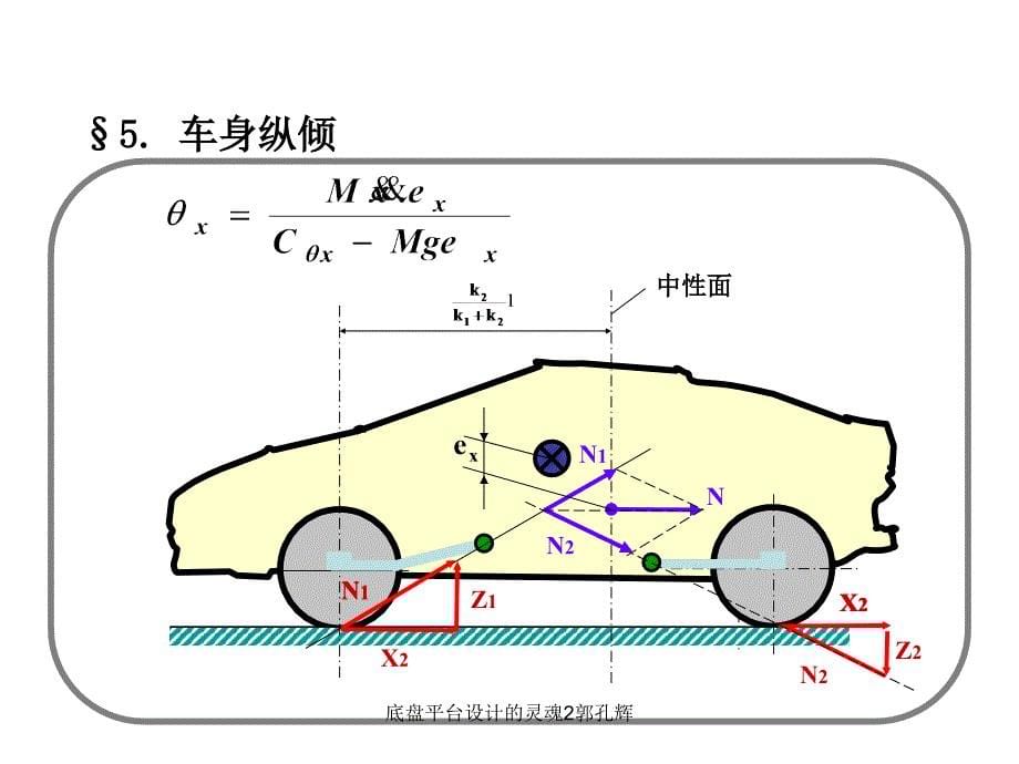 底盘平台设计的灵魂2郭孔辉课件_第5页