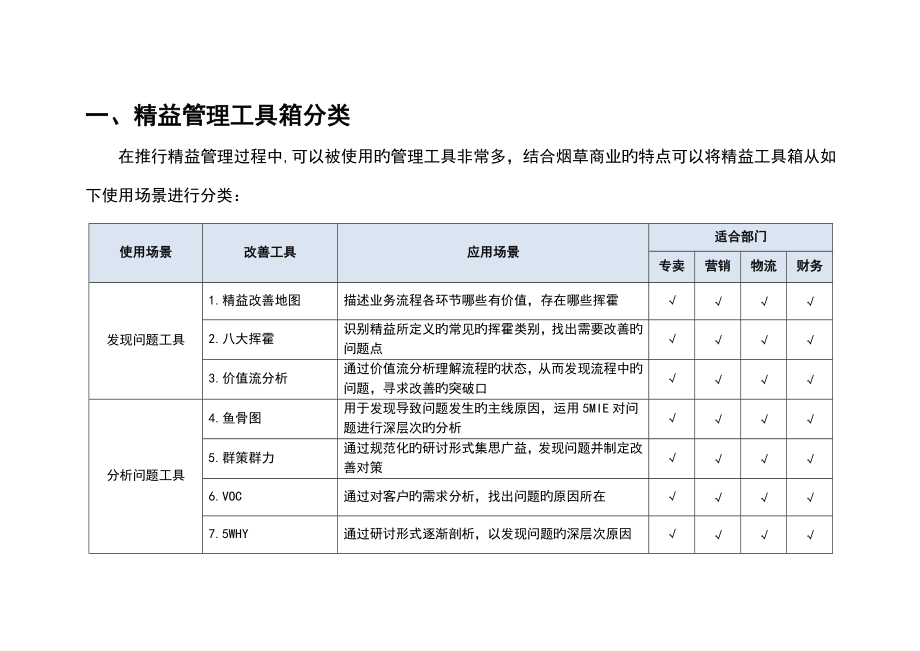 精益管理工具实用手册_第5页