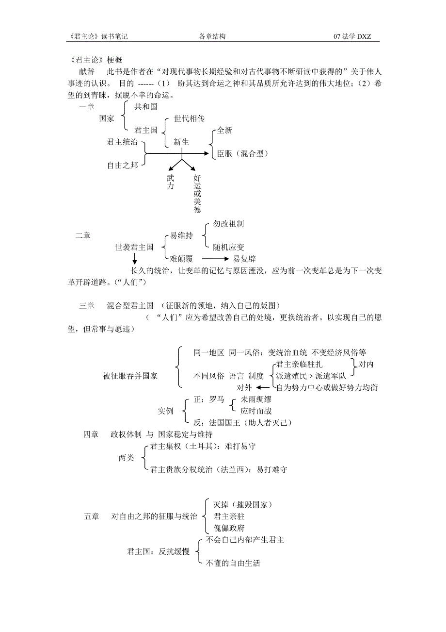 君主论读书笔记-各章结构.doc_第1页
