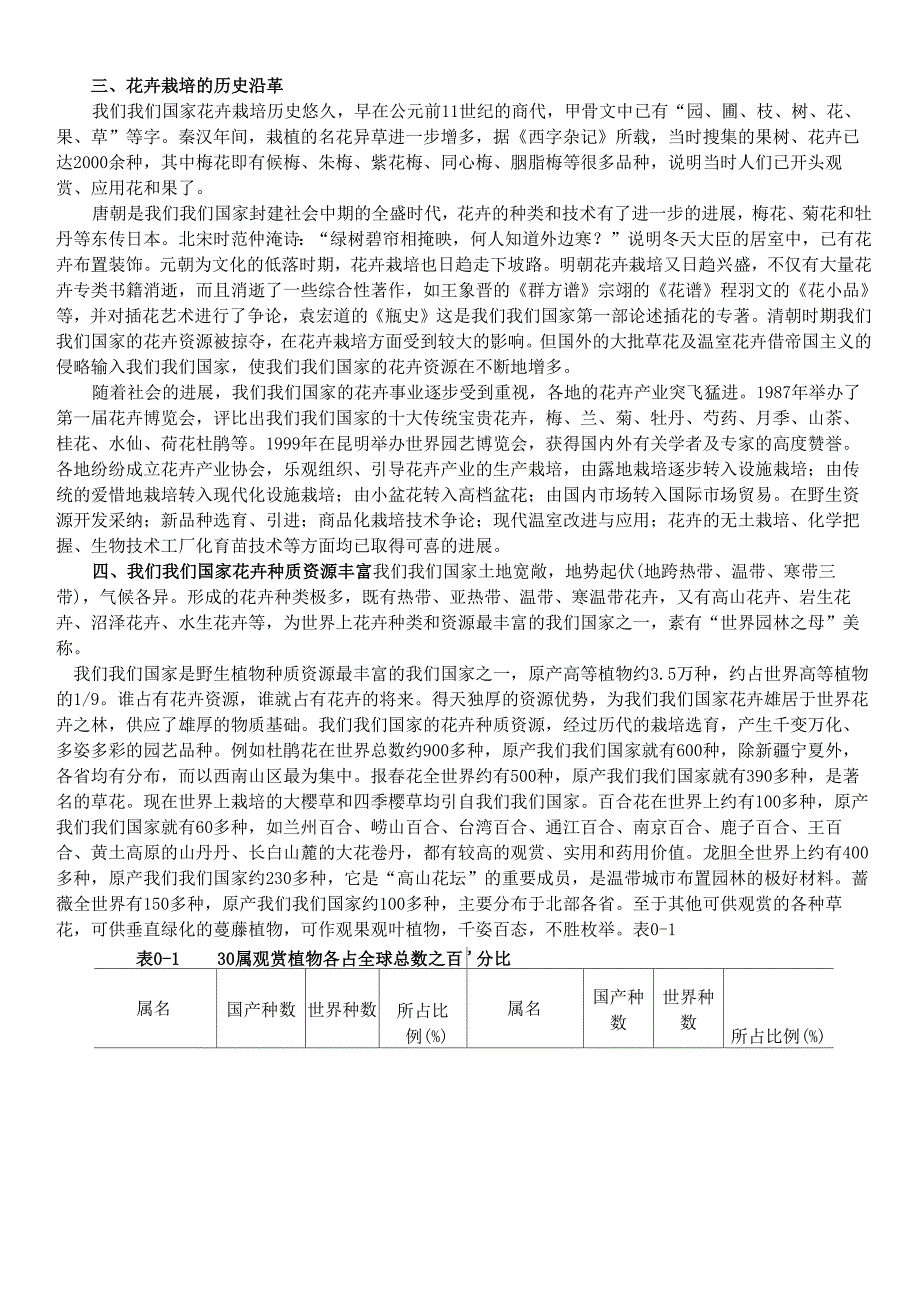 花卉栽培的涵义和范围_第2页