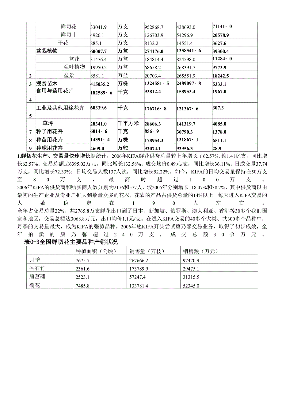 花卉栽培的涵义和范围_第4页