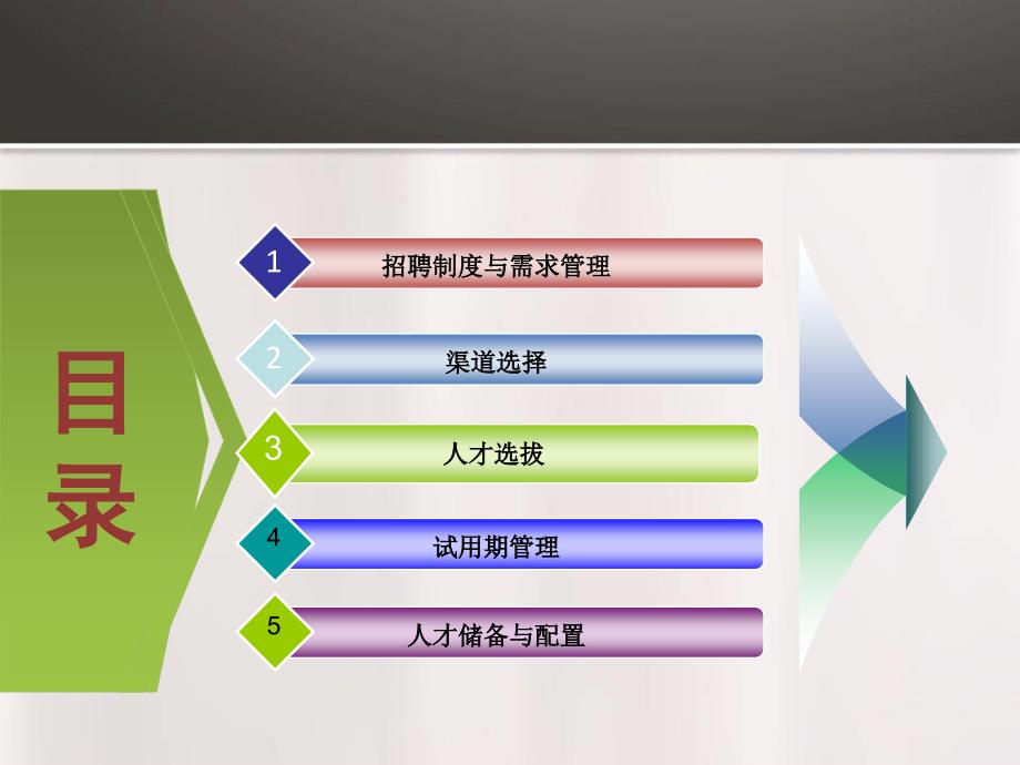 招聘体系搭建.ppt_第2页