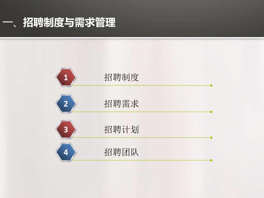 招聘体系搭建.ppt_第3页