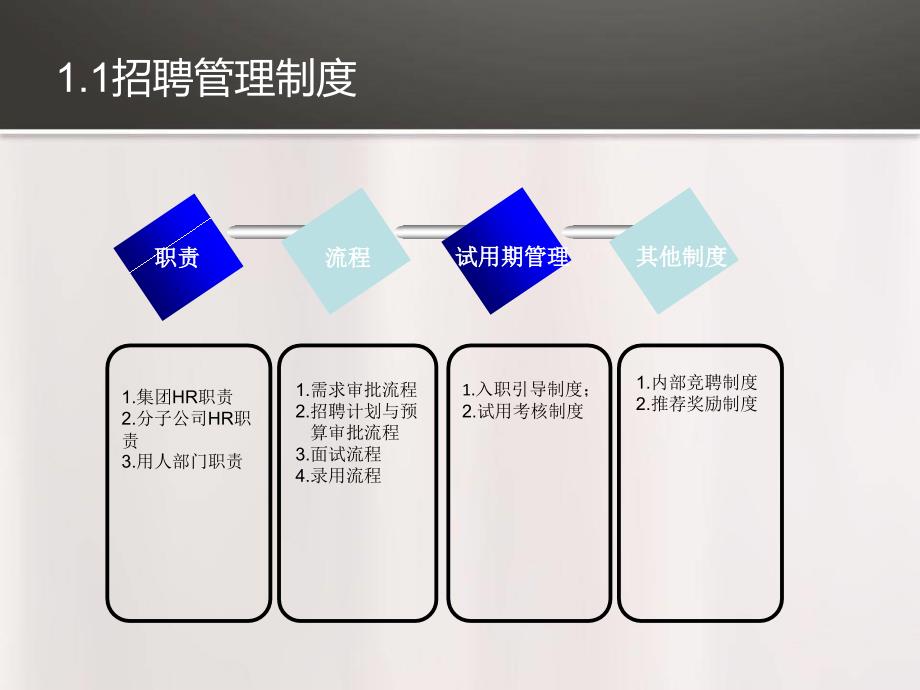 招聘体系搭建.ppt_第4页