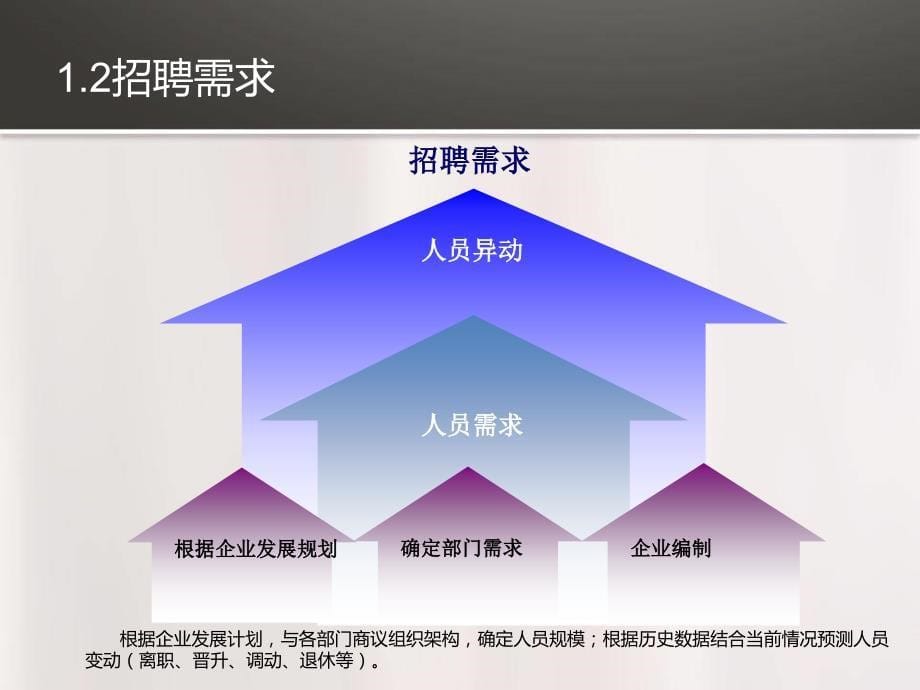 招聘体系搭建.ppt_第5页