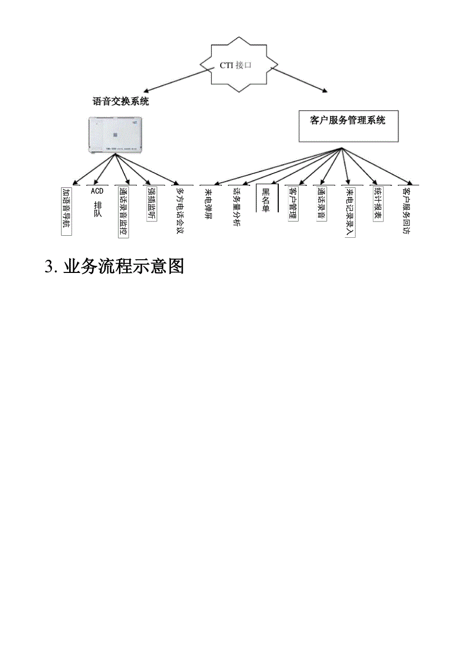 客户服务系统CRM方案_第3页