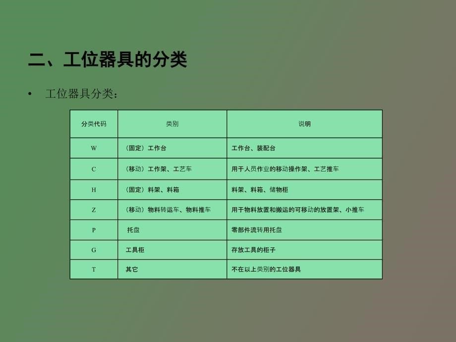 工位器具培训讲义_第5页