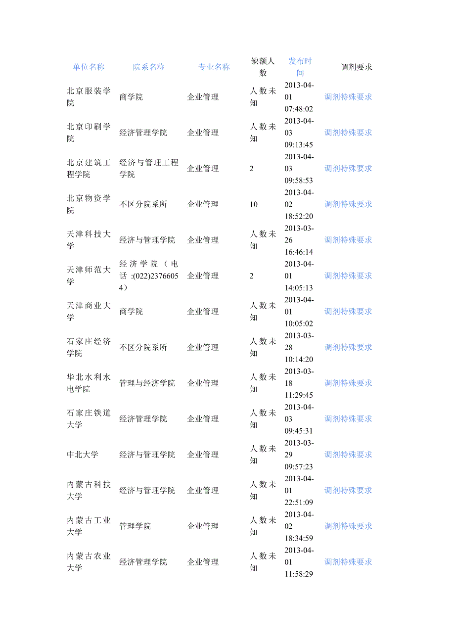 2013企业管理可调剂学校_第1页