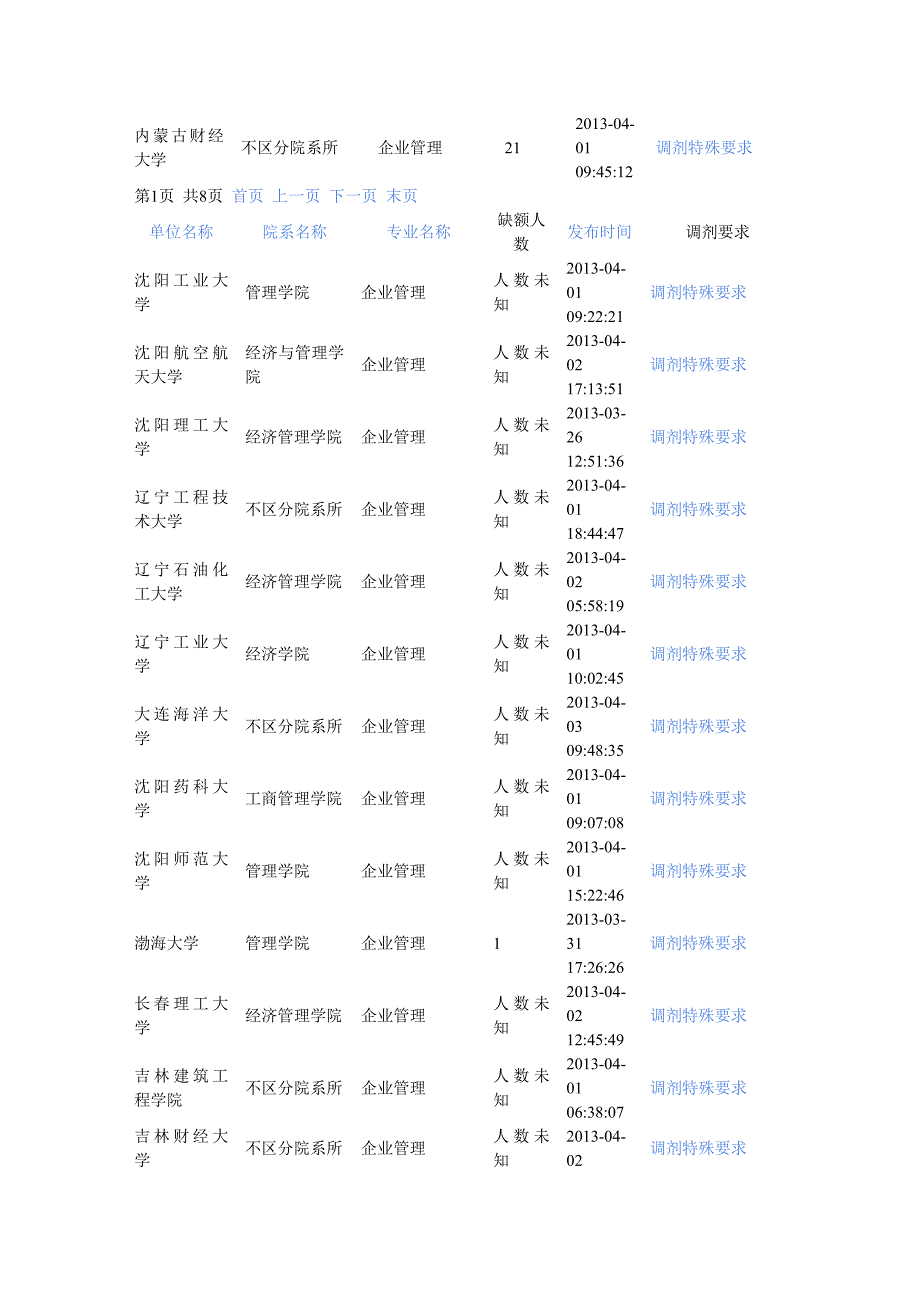 2013企业管理可调剂学校_第2页