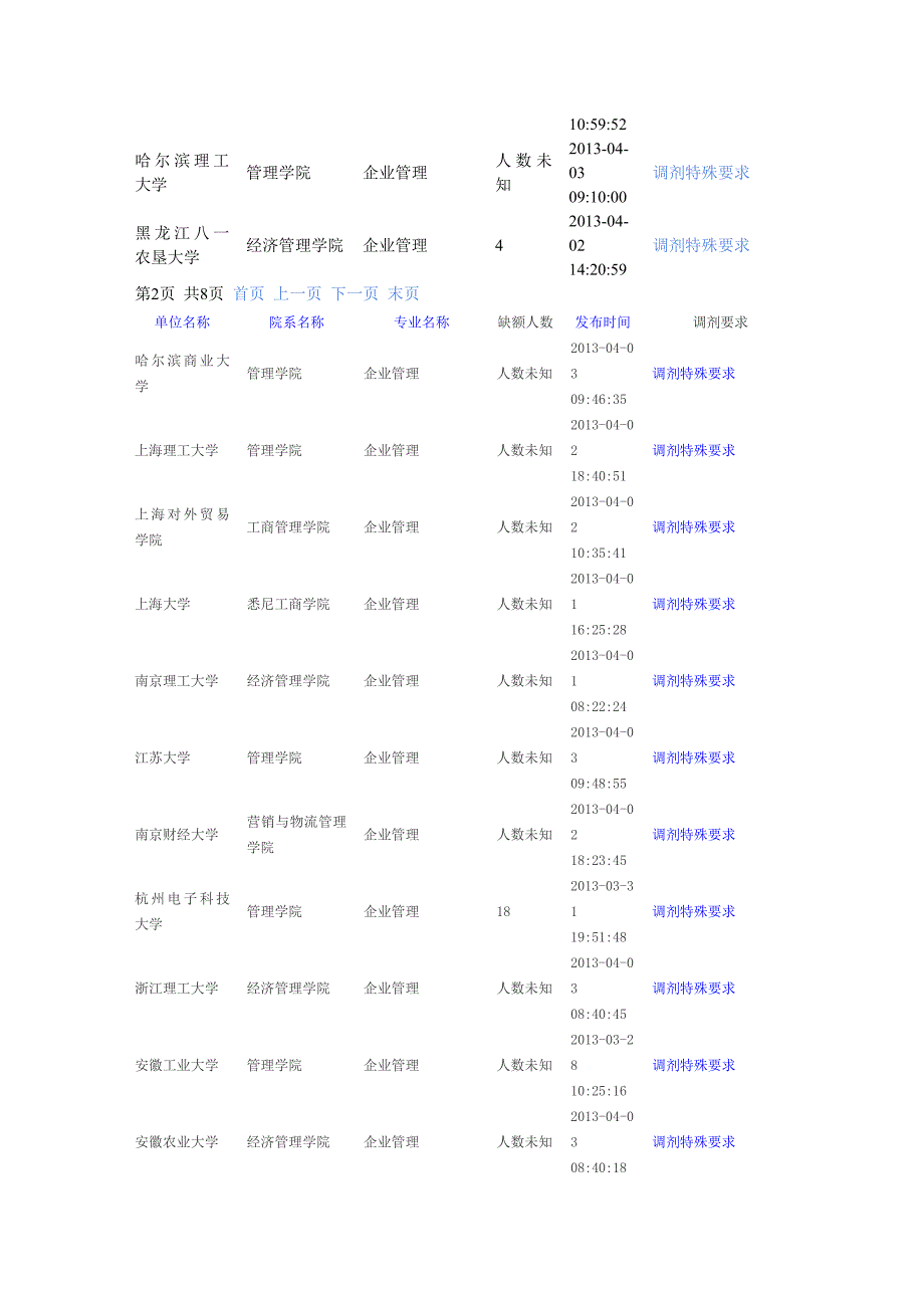 2013企业管理可调剂学校_第3页