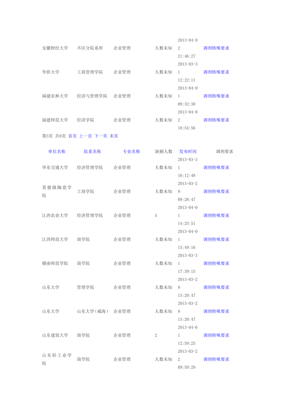 2013企业管理可调剂学校_第4页