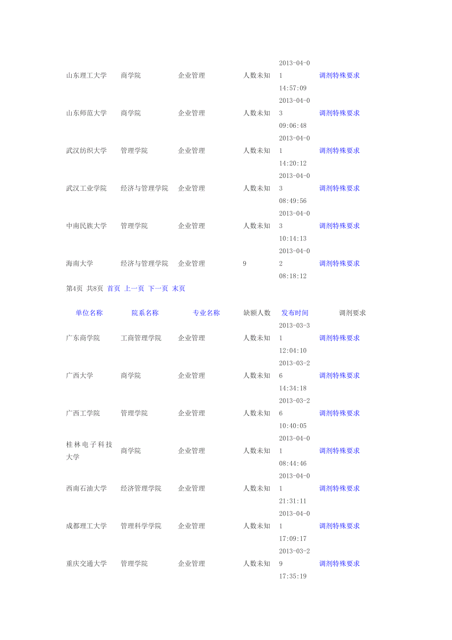 2013企业管理可调剂学校_第5页