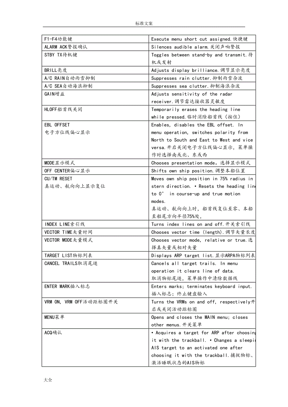 FURUNO雷达使用说明书_第3页