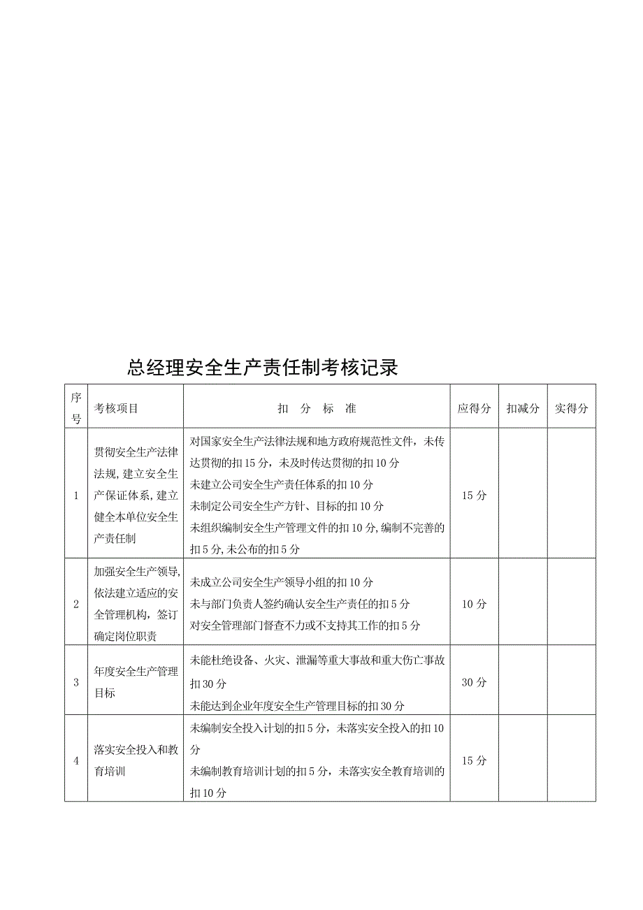 安全生产责任制考核表安全标准化_第1页