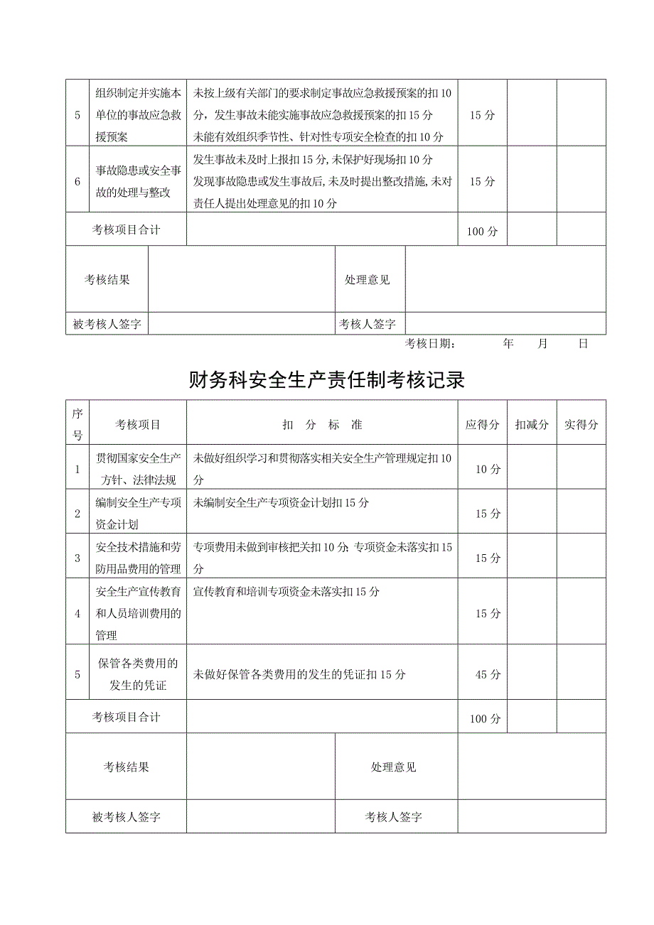 安全生产责任制考核表安全标准化_第2页