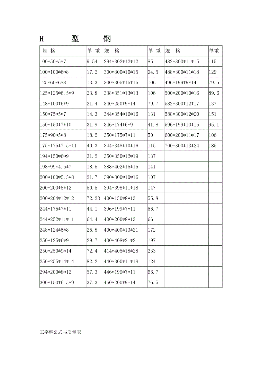 钢结构理论重量_第1页