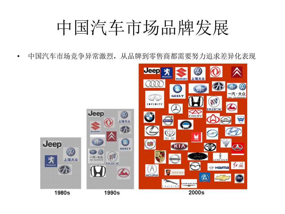 汽车经销商员工培训.ppt_第4页