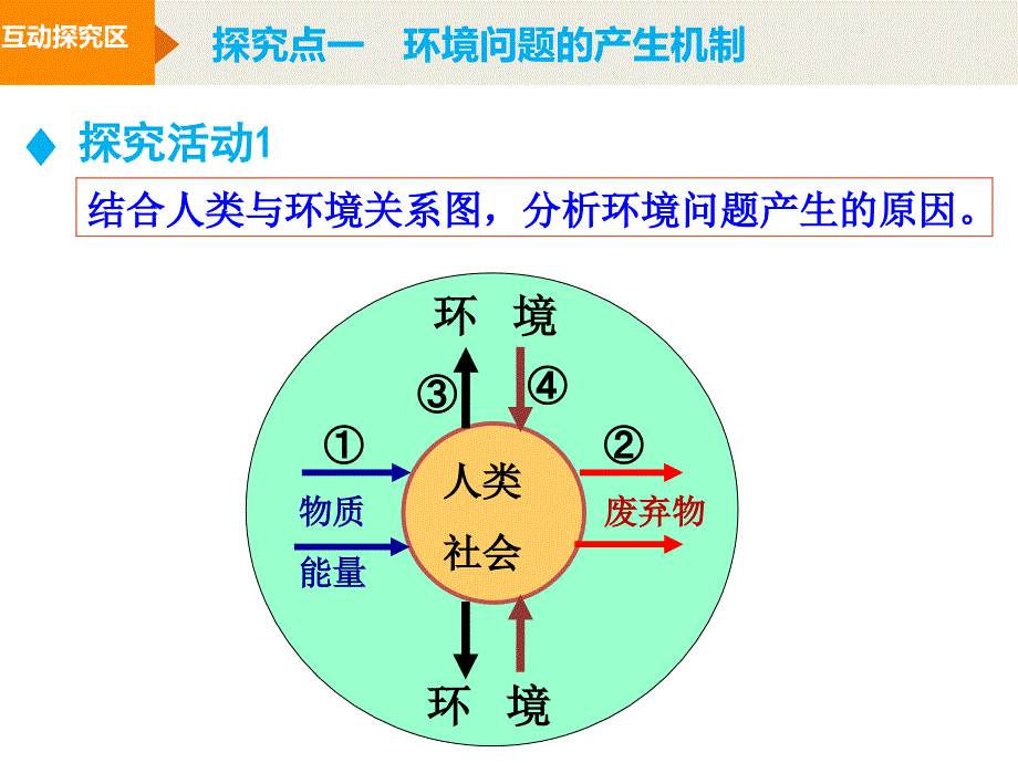 湘教版地理第四章人类与地理环境的协调发展第一节人类面临的主要环境问题_第4页