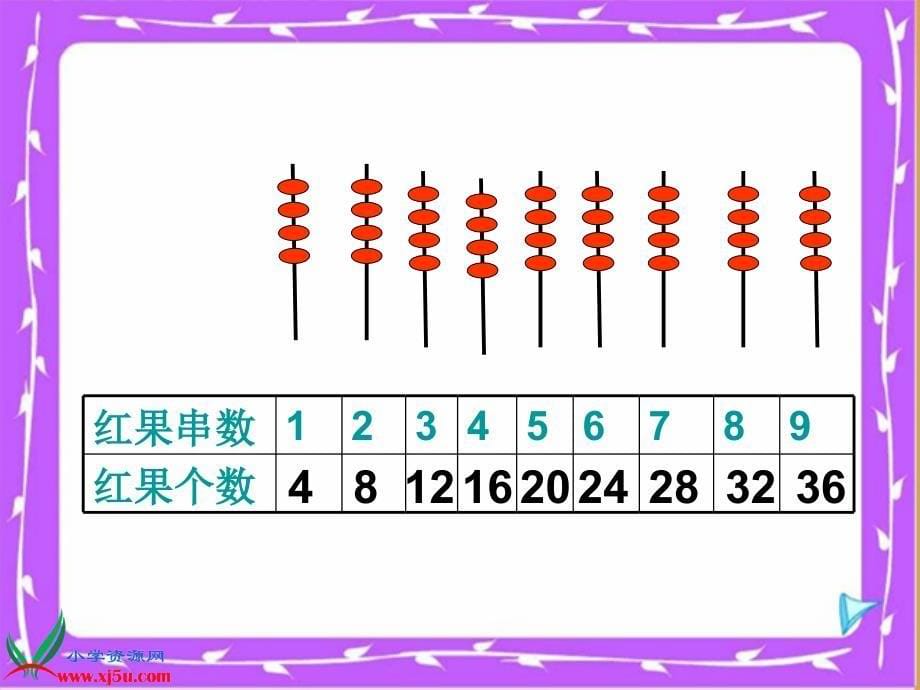 二年级数学上册5.5小熊请客课件1北师大版_第5页