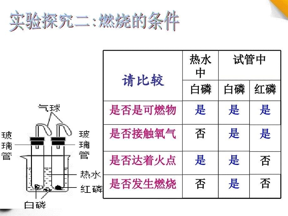 燃烧灭火石随州_第5页