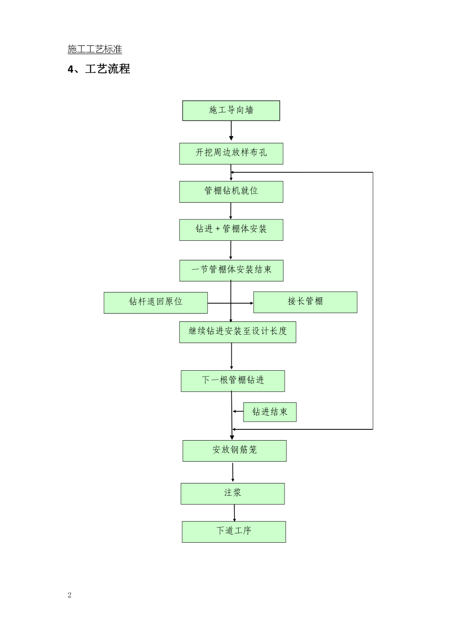 隧道工程多种施工工艺及工法标准（word共138页）（标准做法）_第4页