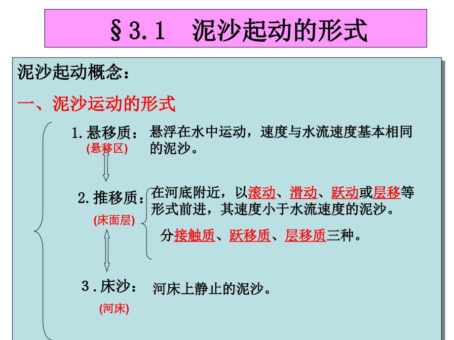 CH3：推移质运动及动床阻力-PPT课件_第3页