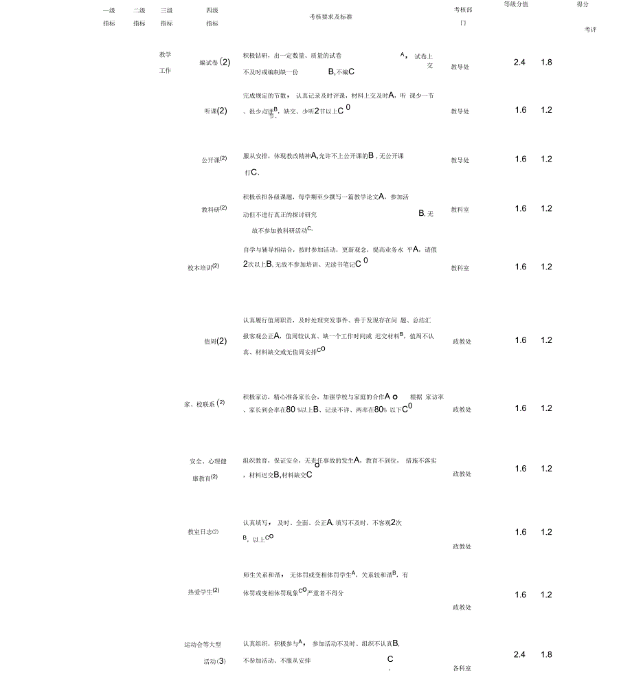 学校教师年度考核评价体系_第4页