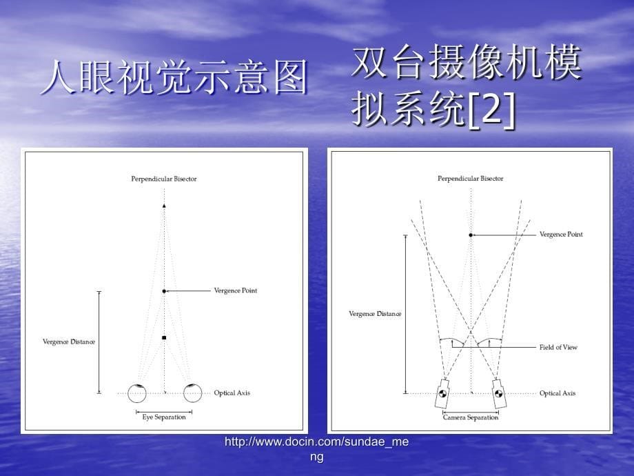 【大学课件】基于下一代互联网的立体视频传输_第5页