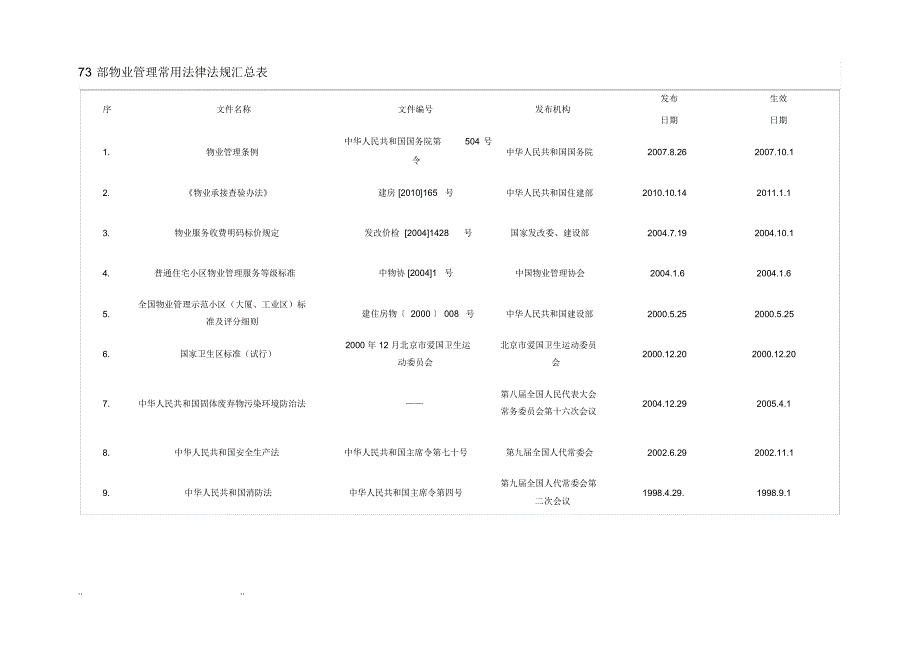 物业管理常用法律法规汇总表_第1页