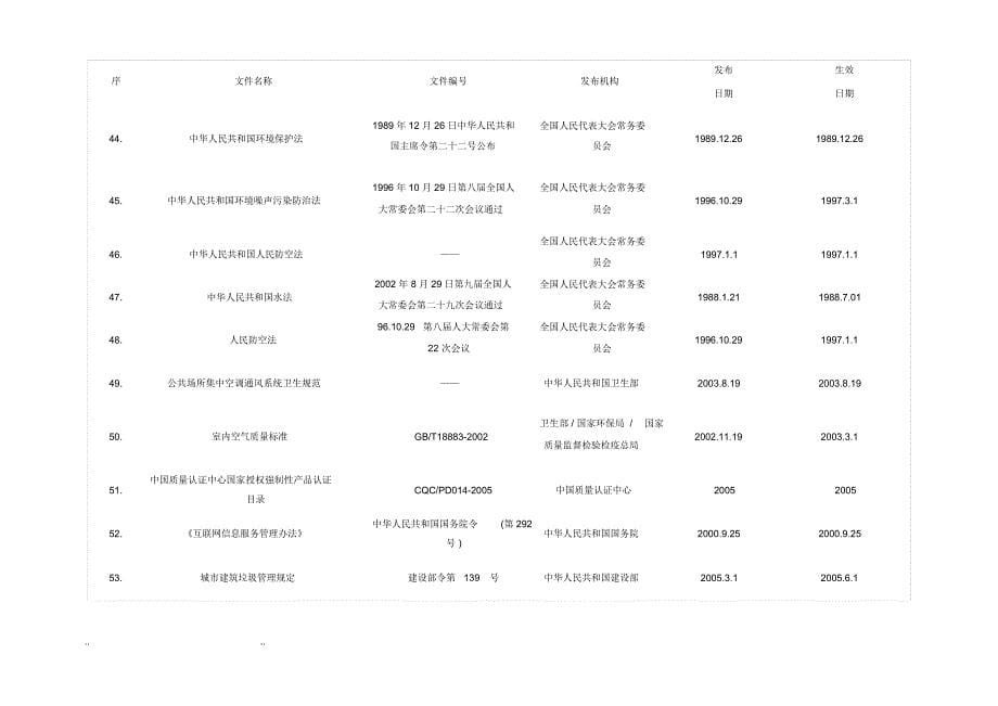 物业管理常用法律法规汇总表_第5页