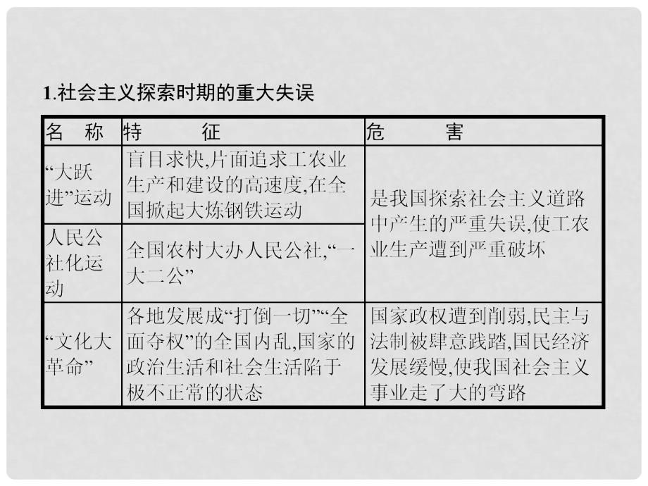 八年级历史下册 第二单元 建设之路的曲折探索单元整合课件 北师大版_第3页