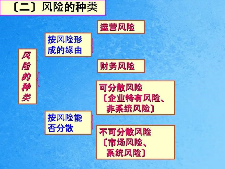 资金时间价值2ppt课件_第5页