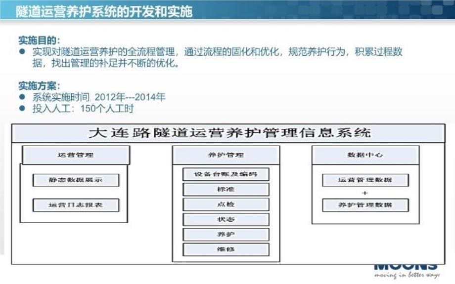 最新大连路隧道工作汇报ppt课件_第5页