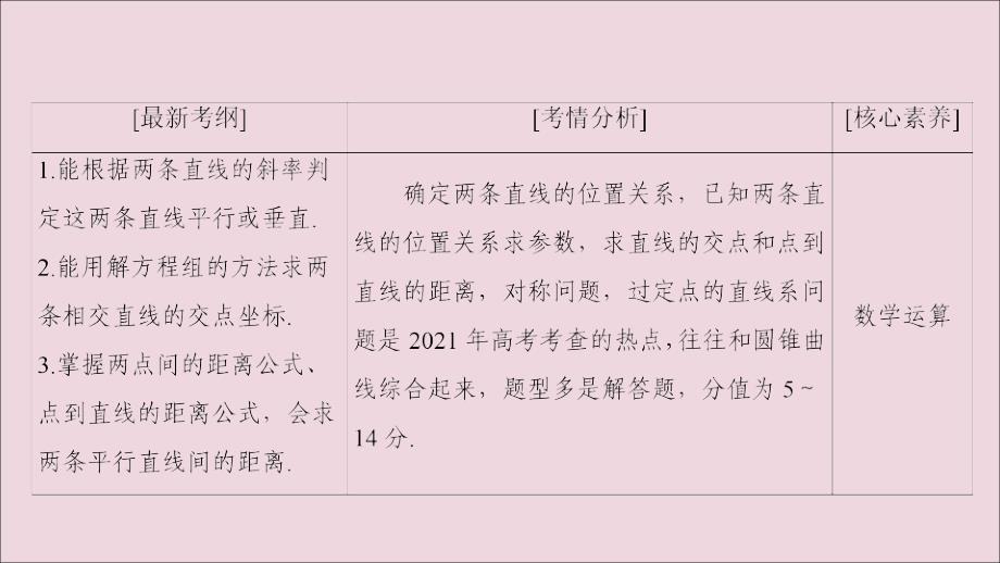 2022版高考数学一轮复习第9章解析几何第2节两直线的位置关系课件理新人教A版_第3页