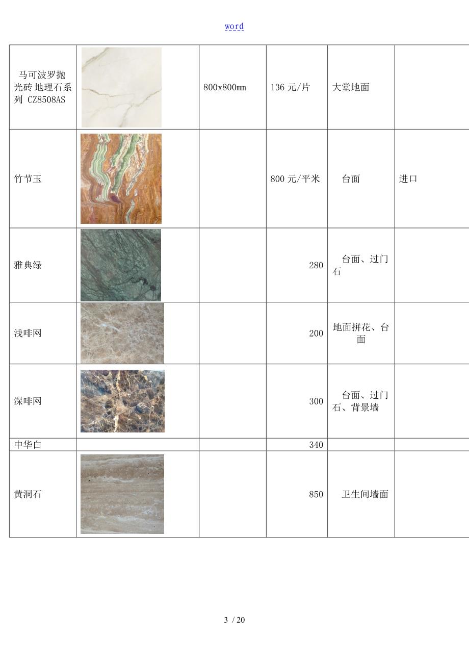 大理石材料调研报告材料_第3页