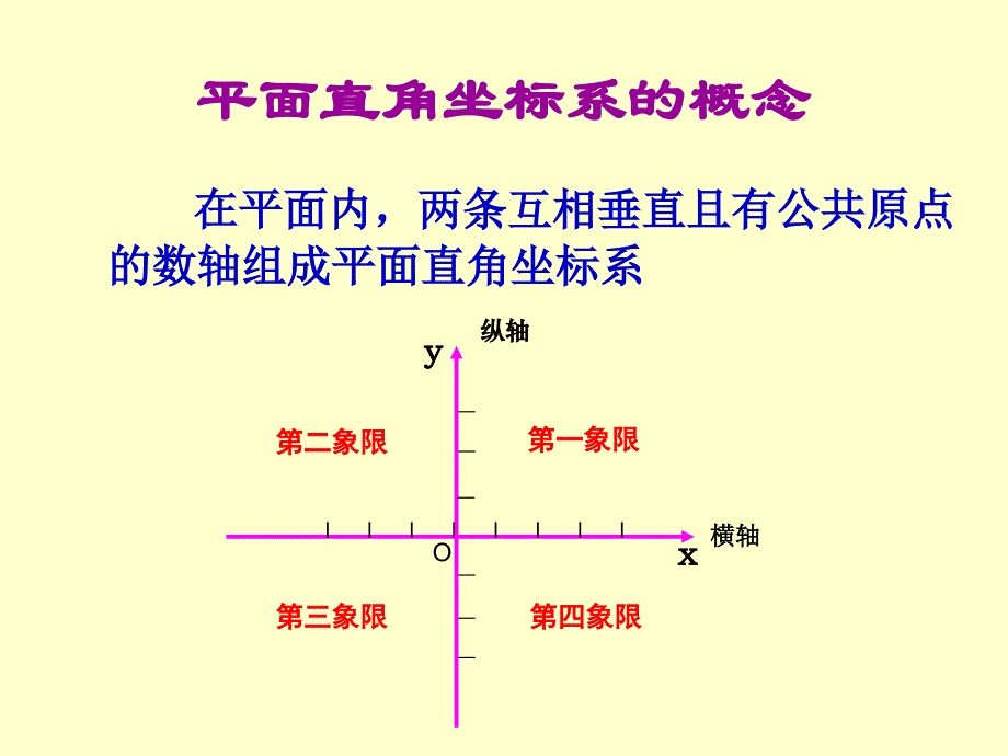 平面直角坐标系课件 师大版八年级上_第3页