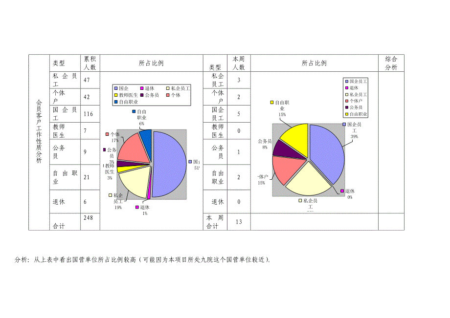 房地产客户分析表_第4页