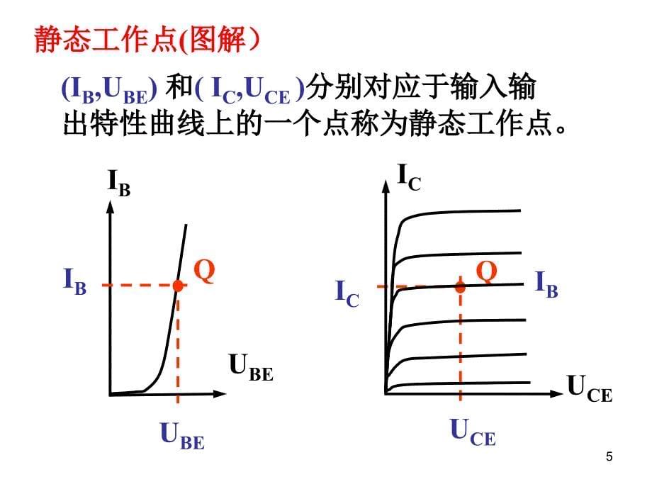 第2讲基本晶体管放大器_第5页