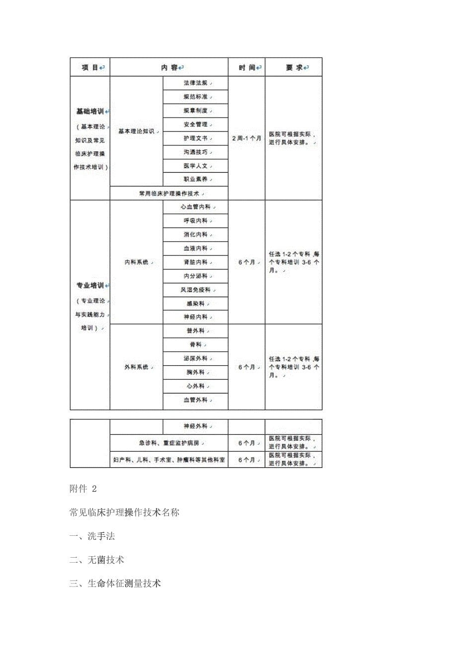 《新入职护士培训大纲(试行)》(DOC40)_第5页