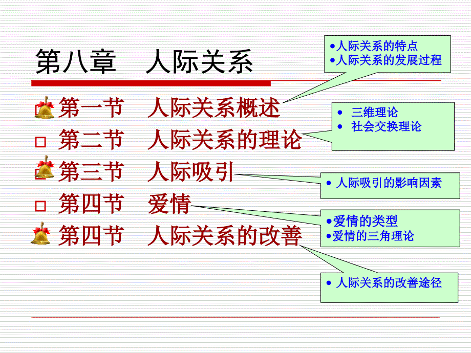 社会心理学第八章人际关系_第1页