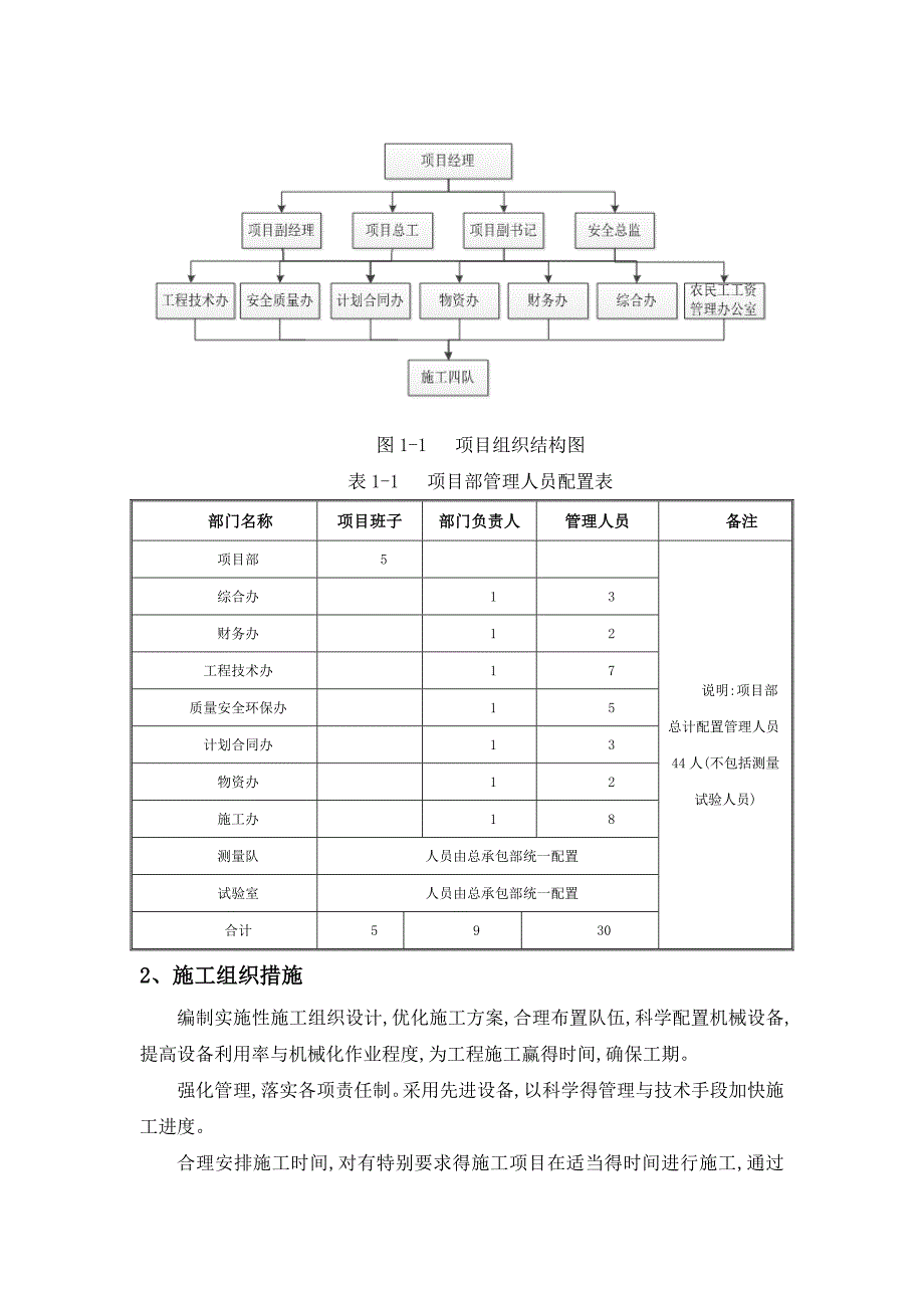 排水工程(雨污水管道)施工方案.doc_第4页