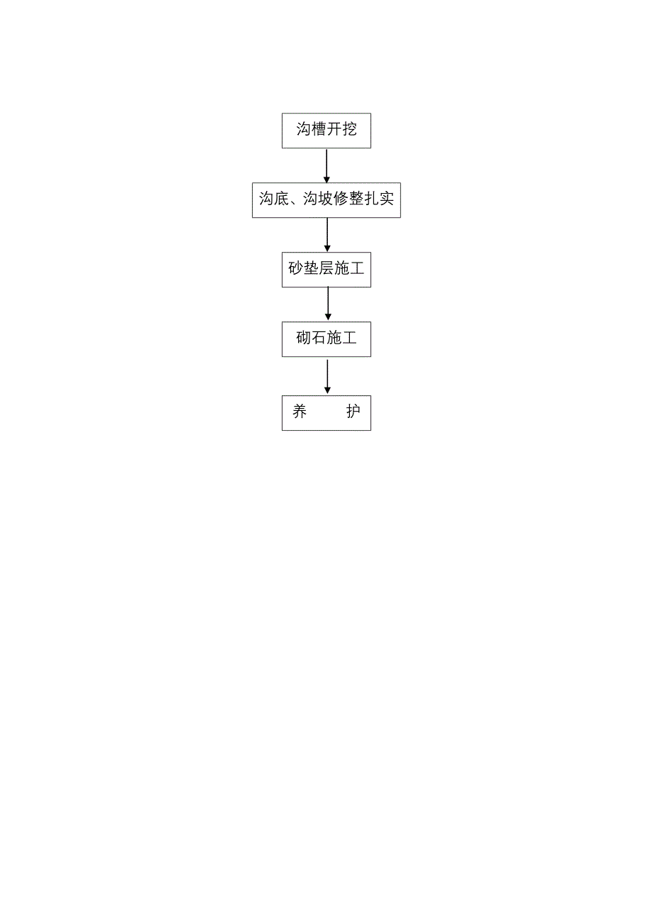 路基排水工程施工方案_第4页