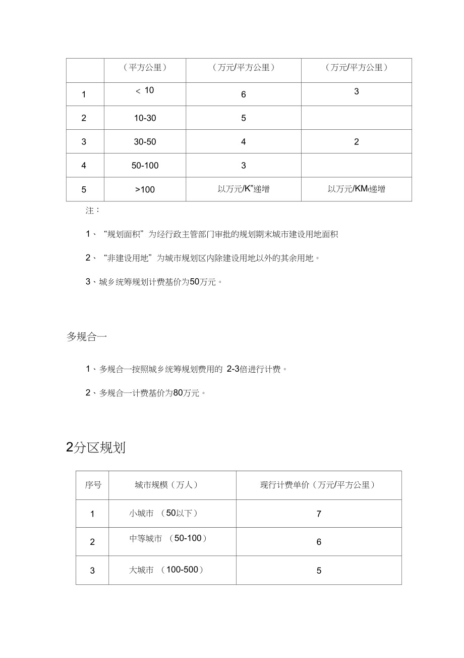 修订《城市规划设计计费指导意见》_第3页