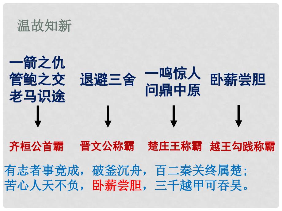 四川省乐山外国语学校七年级历史上册 第7课 战国争雄课件 川教版_第2页