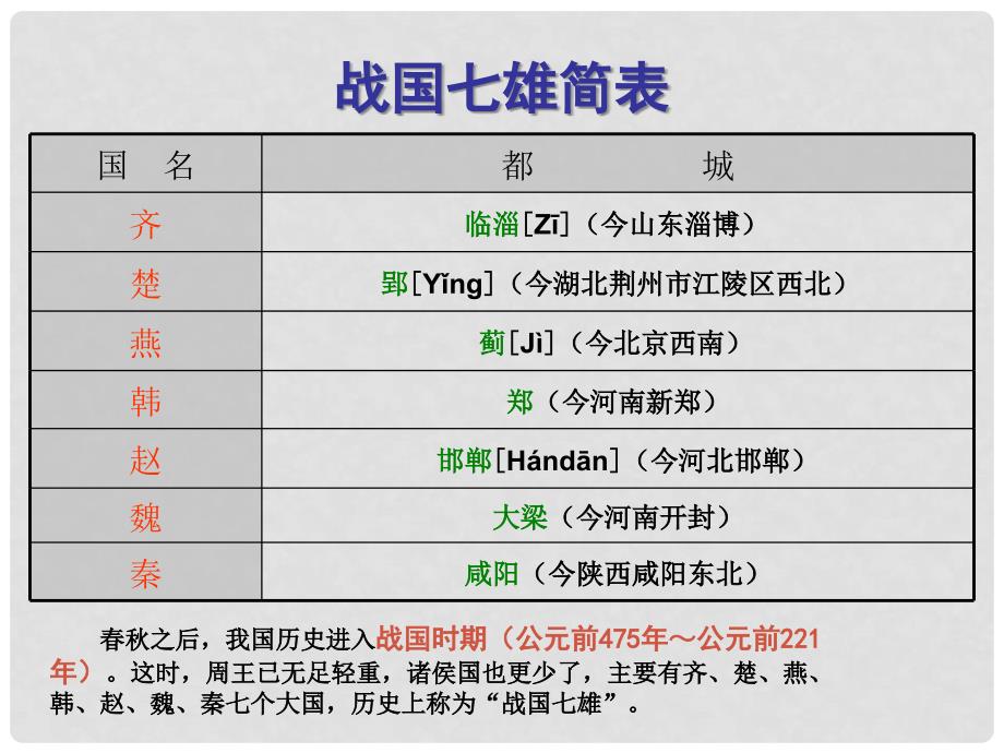 四川省乐山外国语学校七年级历史上册 第7课 战国争雄课件 川教版_第4页