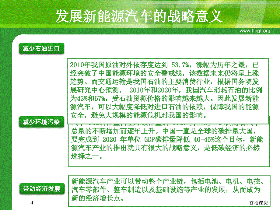 新能源汽车专业介绍一类教资_第4页