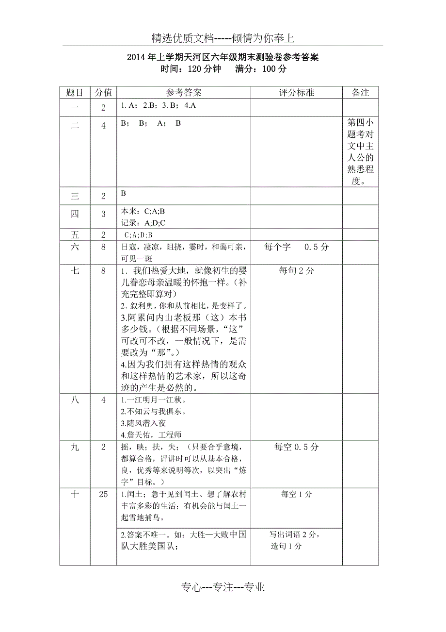 2014学年上学期天河区六年级语文期末卷评分标准_第1页